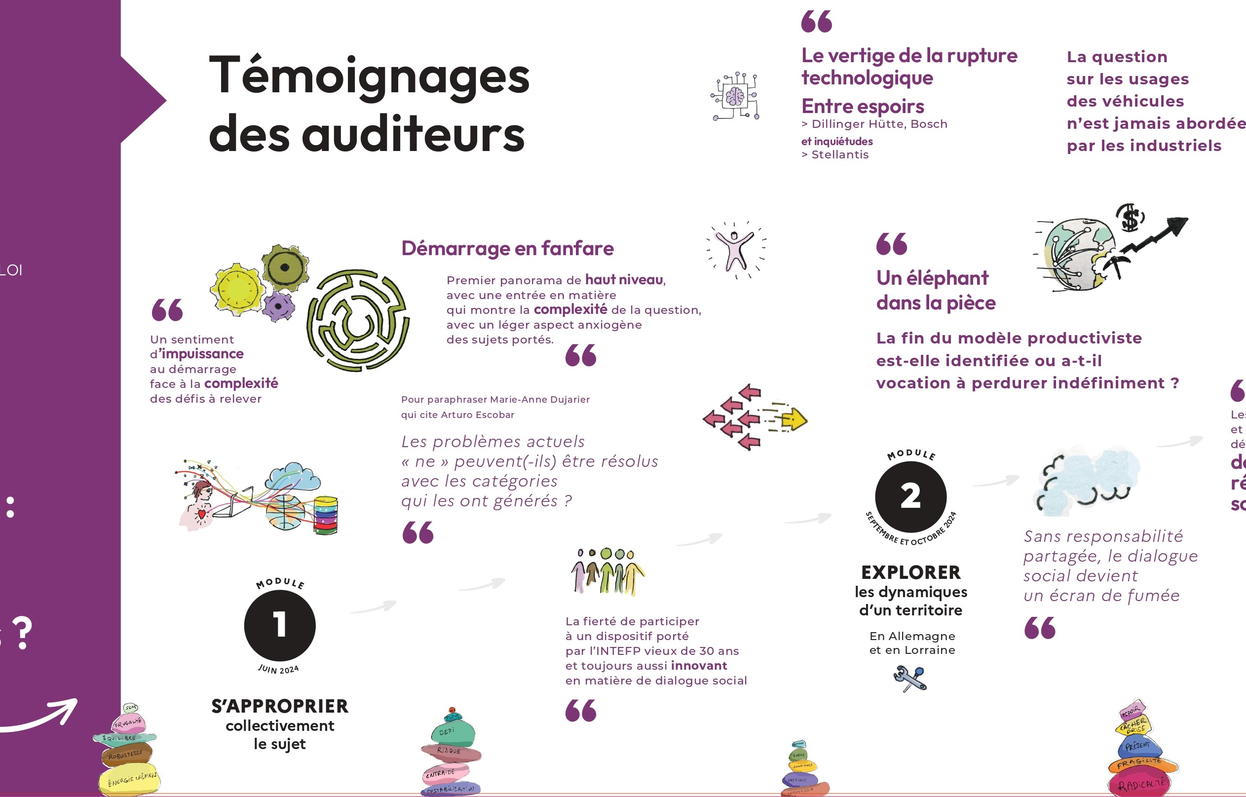 zoom sur une partie de la frise parcours apprenant