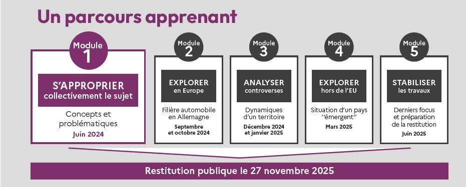 schéma des différentes étapes des 18 mois de la session nationale