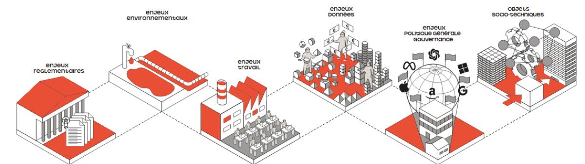 Graphique : Les enjeux de l'IA et du monde du travail